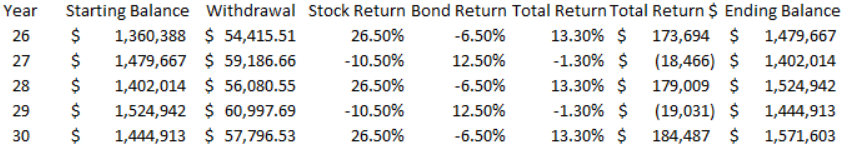 Sequence of Returns: the Biggest Risk to Financial Independence & a Successful Retirement