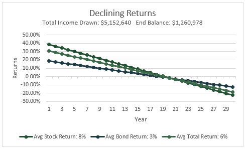 Sequence of Returns: the Biggest Risk to Financial Independence & a Successful Retirement