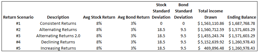 Sequence of Returns: The Biggest Risk to Financial Independence & Successful Retirement