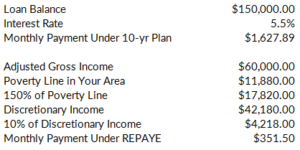 REPAYE Revised Pay As You Earn Student Loan Repayment