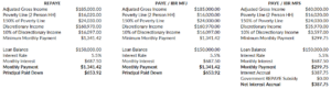REPAYE Revised Pay As You Earn Student Loan Repayment