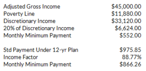 Income Contingent Repayment ICR