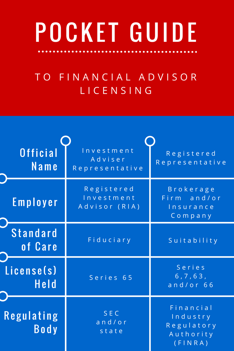 Licenses Needed To Become A Financial Advisor