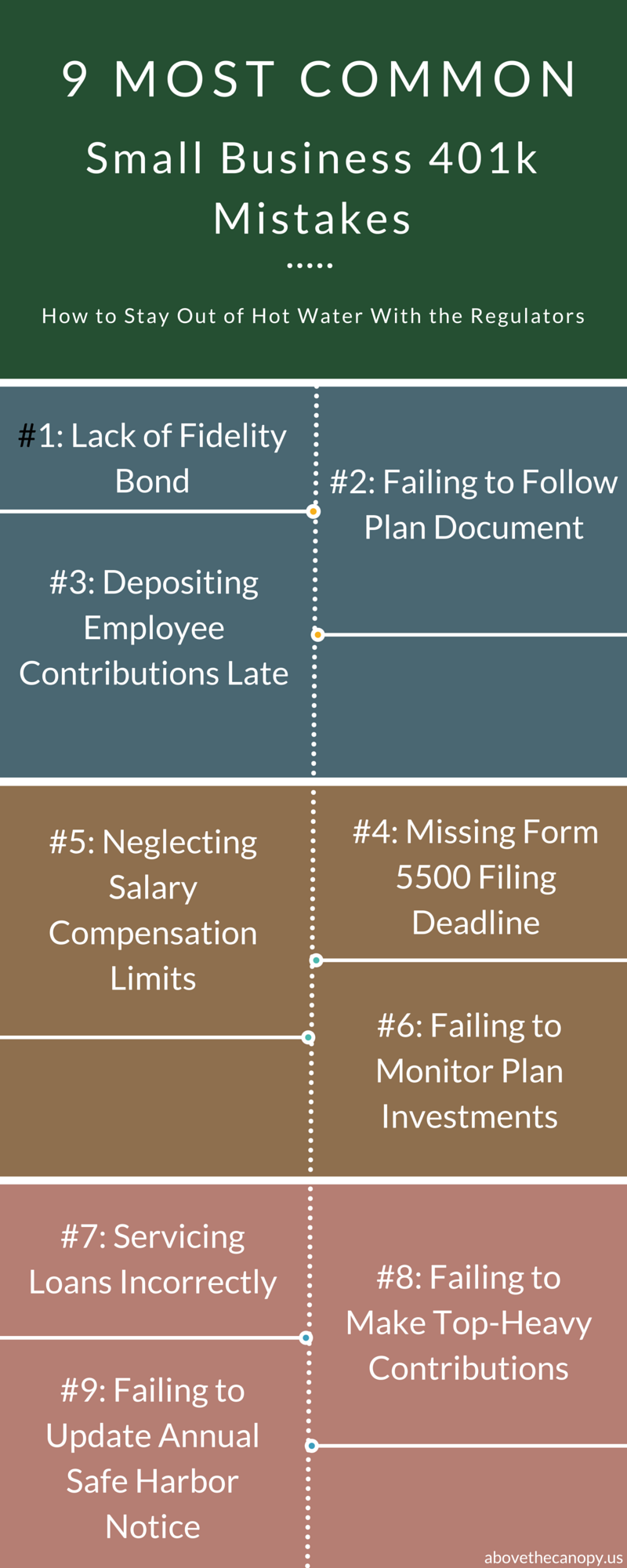 the-9-most-common-small-business-401k-mistakes-above-the-canopy