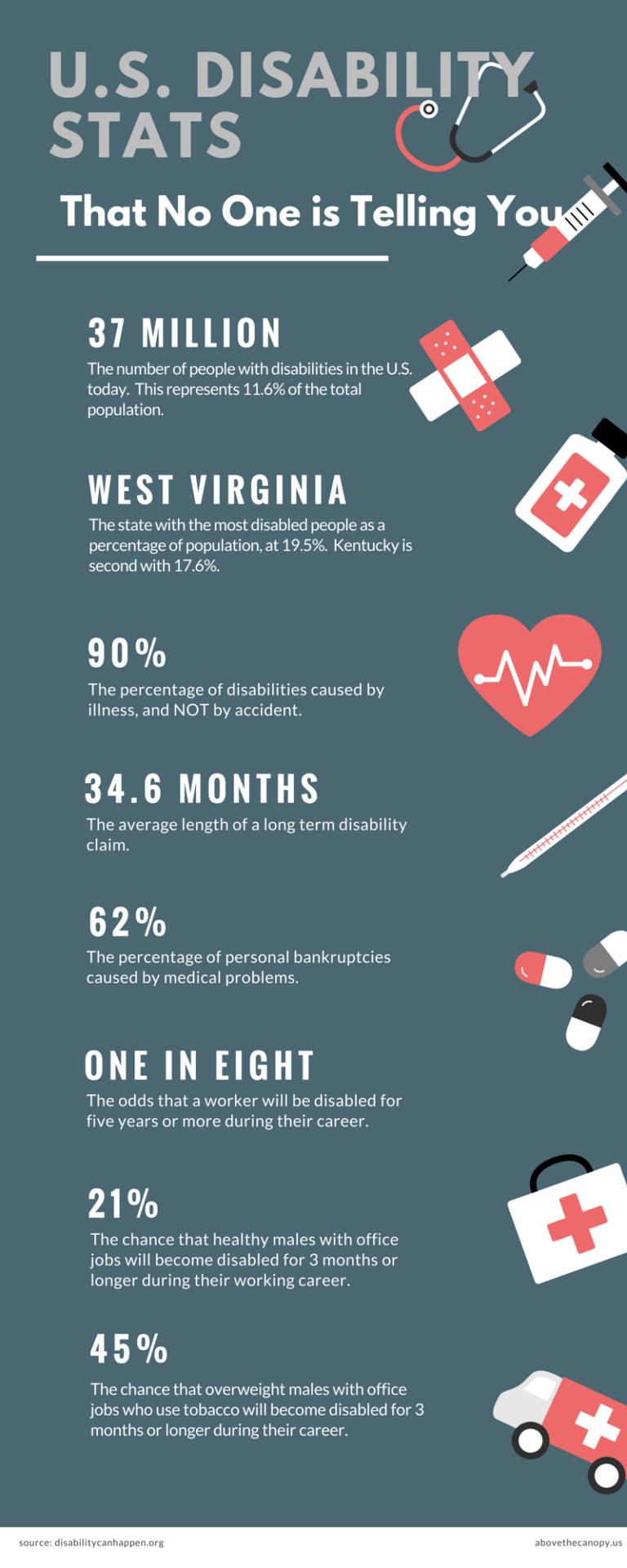 What No One is Telling You About Long Term Disability