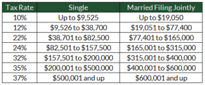 How to Take Advantage of Your Retirement 