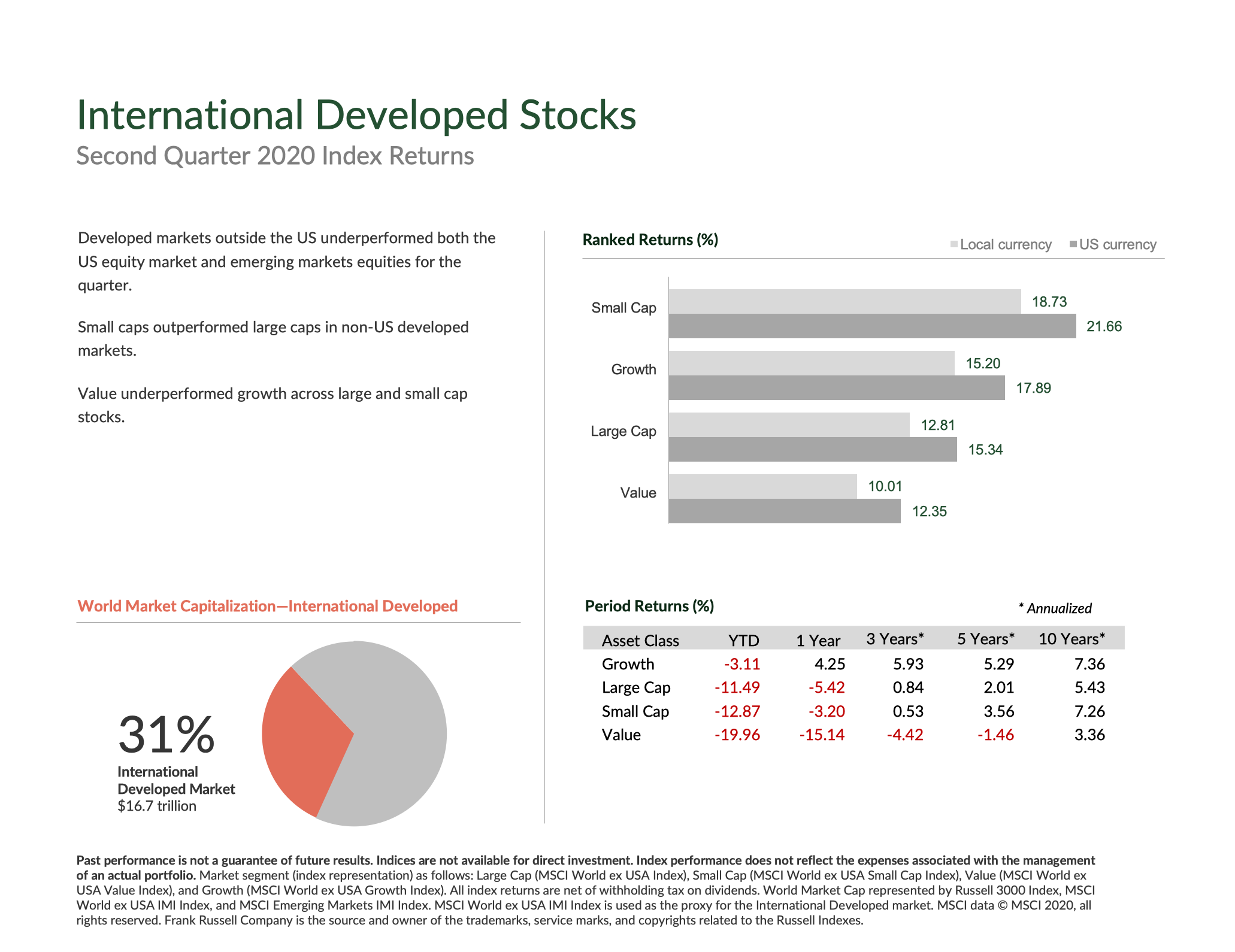 Q2 Market Update Above the Canopy